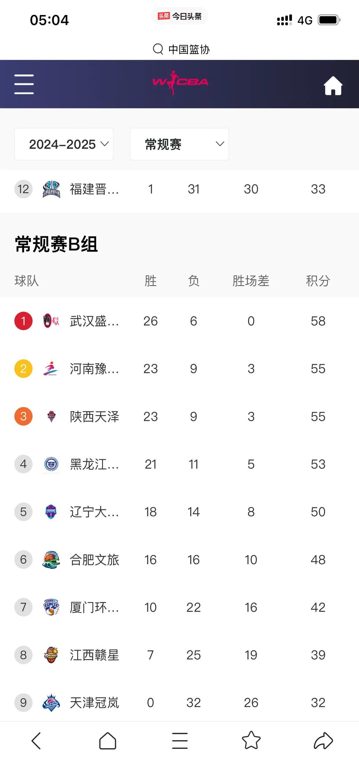 开云体育 -关于CBA季后赛赛程吃紧；武汉三镇今夜伤情更新；管理层满意；赛程密集仍需轮换的信息