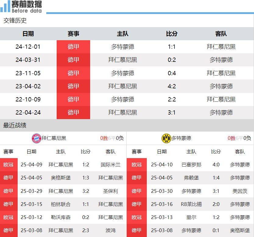 多特蒙德迎国王杯关键赛，集结日完成体检，目标明确，赛程密集仍需轮换(多特蒙德球队简介)